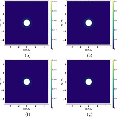 Image result for Circular Aperture Diffraction and Interference