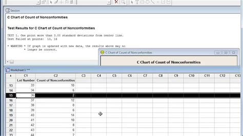 Image result for C Chart Example