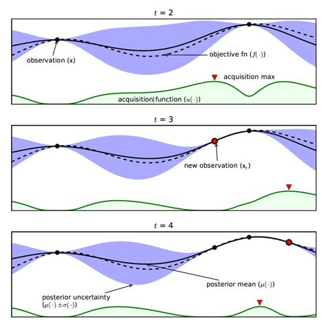 Bayesian Optimization Examples GIF に対する画像結果