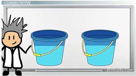 Image result for Commutative Definition