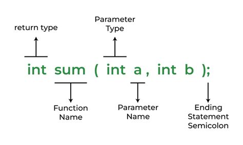 Image result for Syntax Computer Science
