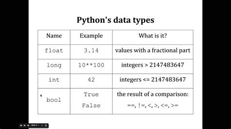 Image result for Python 3 Types