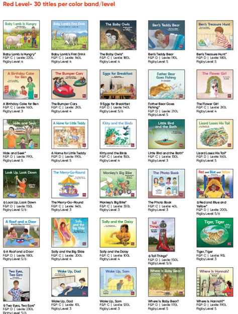 Image result for Rigby Levels Correlation Chart