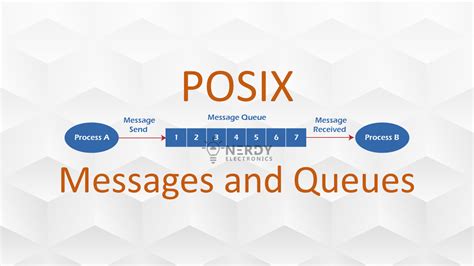 Image result for Message Queue Postman Example