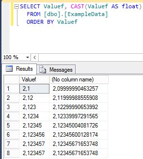 Image result for SQL Server Float