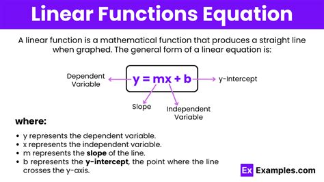 Image result for Function Equation Examples