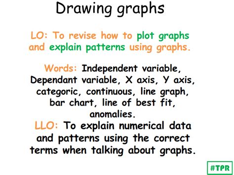 Image result for How to Draw a Graph Science
