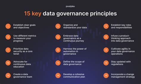 Data Governance Principles に対する画像結果