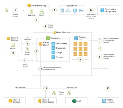 Afbeeldingsresultaten voor Modelling Data Process