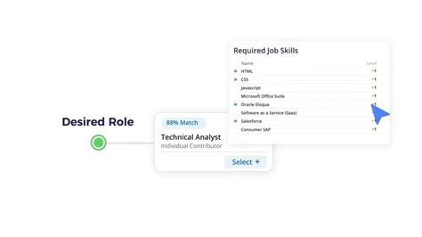 Image result for Learning Content Management System