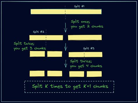 Afbeeldingsresultaten voor Split Method Python for List
