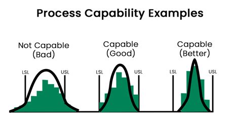 Afbeeldingsresultaten voor Process Capability Index Example
