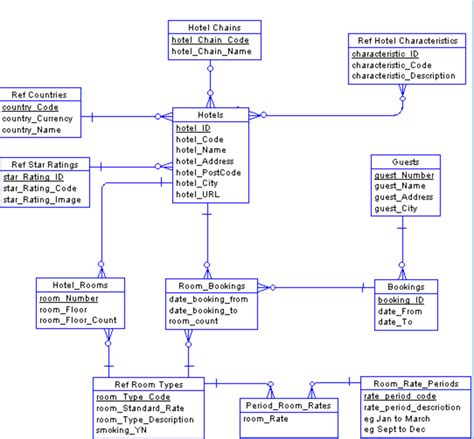 Database Table Example SQL に対する画像結果