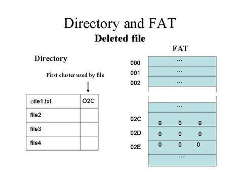 Fat Table Cluster に対する画像結果