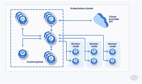 Toradh íomhá ar Kubernetes API Structure