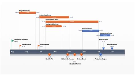 Image result for Project Plan Chart Template