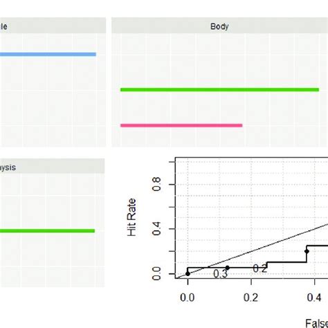 Random Forest Model に対する画像結果
