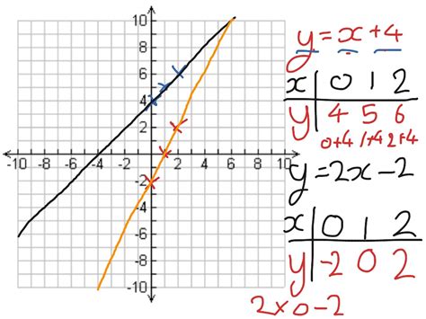 Image result for Math Plotting Graph