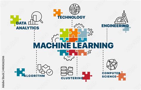 A Diagram Explaing Machine Learning に対する画像結果