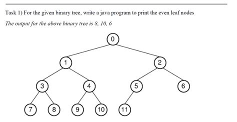 Image result for Binary Tree Code Solution in Java Code with Harry