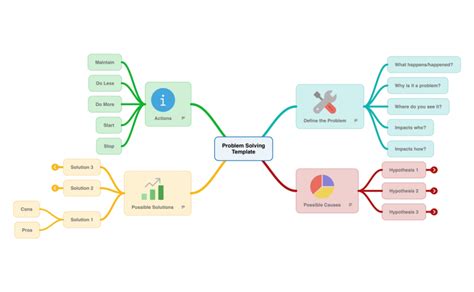 Mind Map for Problem Solving Template に対する画像結果