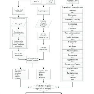 Image result for Figure 1 Research Flowchart