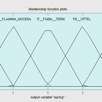 Image result for And Diagram Graphical Representation MATLAB