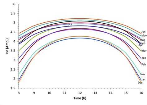 Image result for PV Array Short Circuit