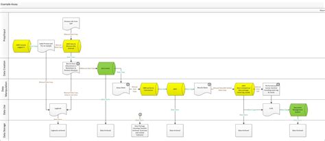 Data Process Map に対する画像結果