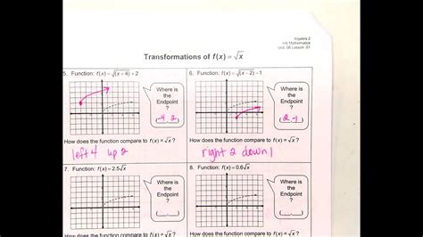 Image result for Square Root Function Family Transformations