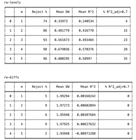 Time Series Linear Regression に対する画像結果