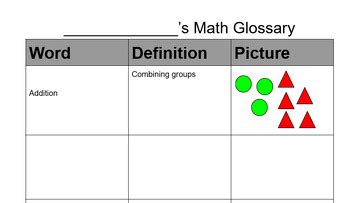 Math Terminology に対する画像結果