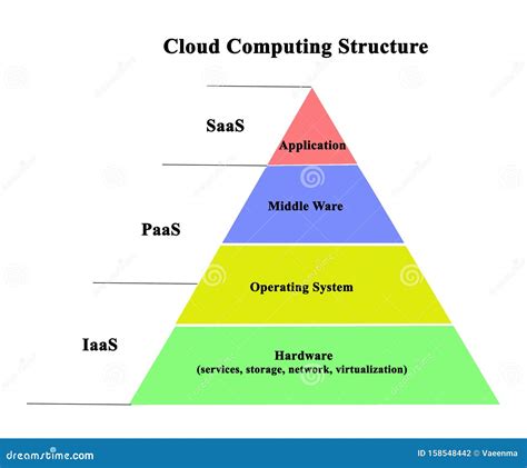 Image result for Cloud Computing A Levels