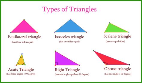 Image result for Drawing Triangles