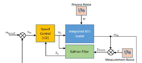 Image result for Extended Kalman Filter with Lqr Controller Code