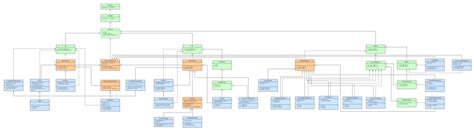 Afbeeldingsresultaten voor Java Collection UML