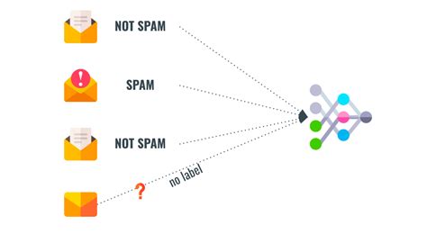 4 Types of Machine Learning에 대한 이미지 결과
