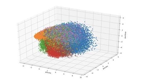 Toradh íomhá ar Python Plot Three-Dimensional Graph