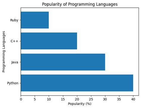 Python Programming Horizontal に対する画像結果