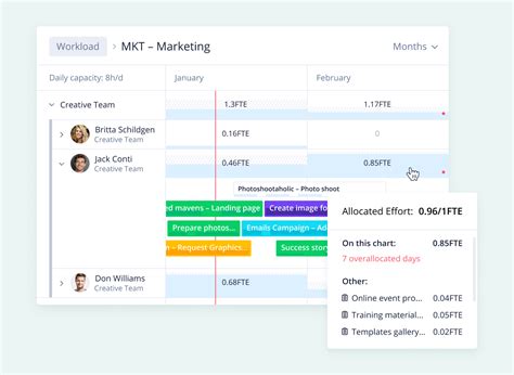 Software Development Project Management に対する画像結果