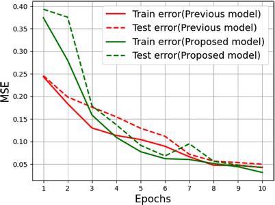 Image result for Basic MSE Functions