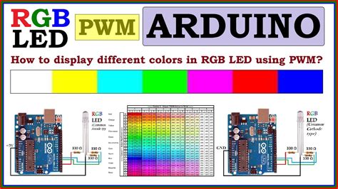Image result for Arduino RGB LED Code