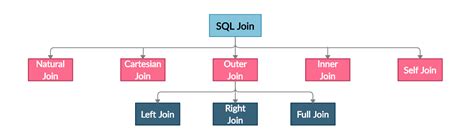 Image result for What Is Join in SQL