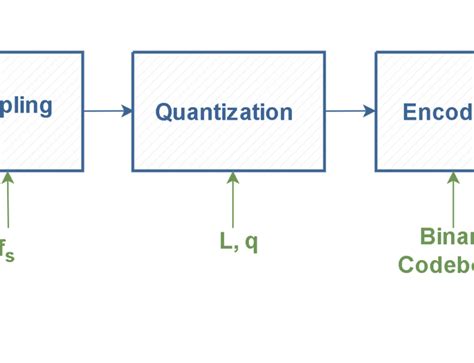 Image result for PCM Parameters Calibration Software