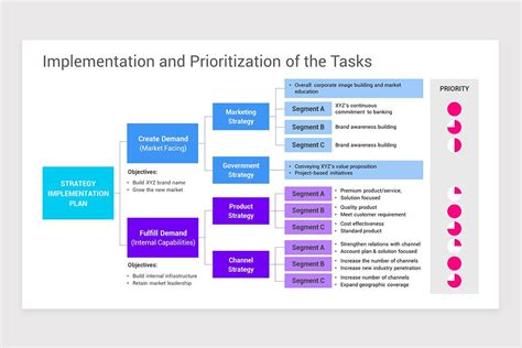 Image result for Market Entry Strategy Framework