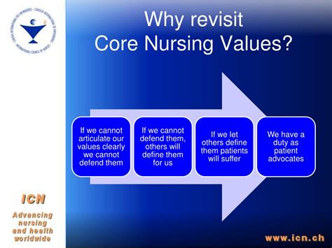 Image result for Nursing Core Values