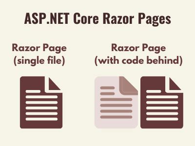 Image result for Razor Page Example