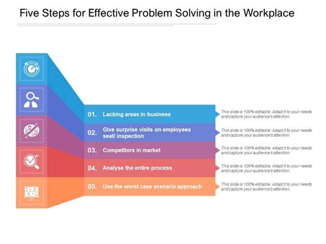 Afbeeldingsresultaten voor Workplace Problem Solving Procedure Poster