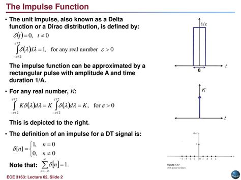 Image result for Impulse Function Definition for Force