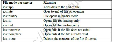 Computer Class 12 Data File Handling に対する画像結果